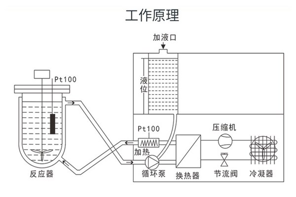 GDX-4高低溫一體機