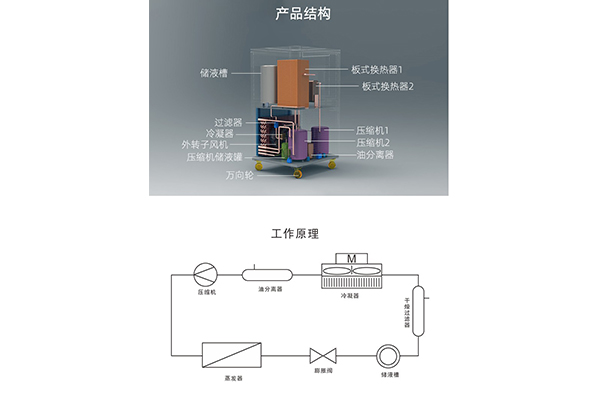 低溫冷卻液循環(huán)泵降溫慢和溫度降不下來(lái)的原因