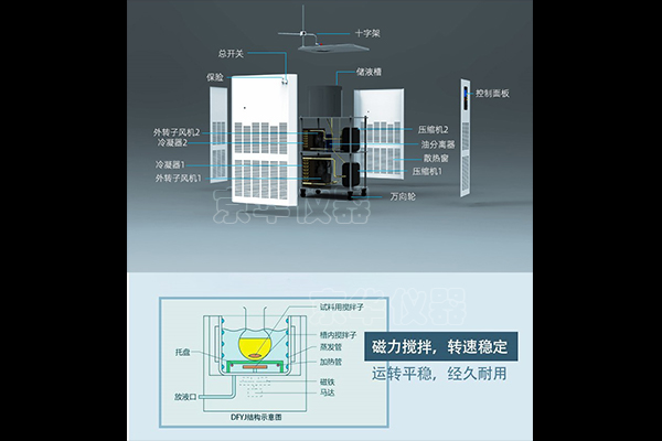 低溫恒溫反應(yīng)浴時冷卻液的選擇