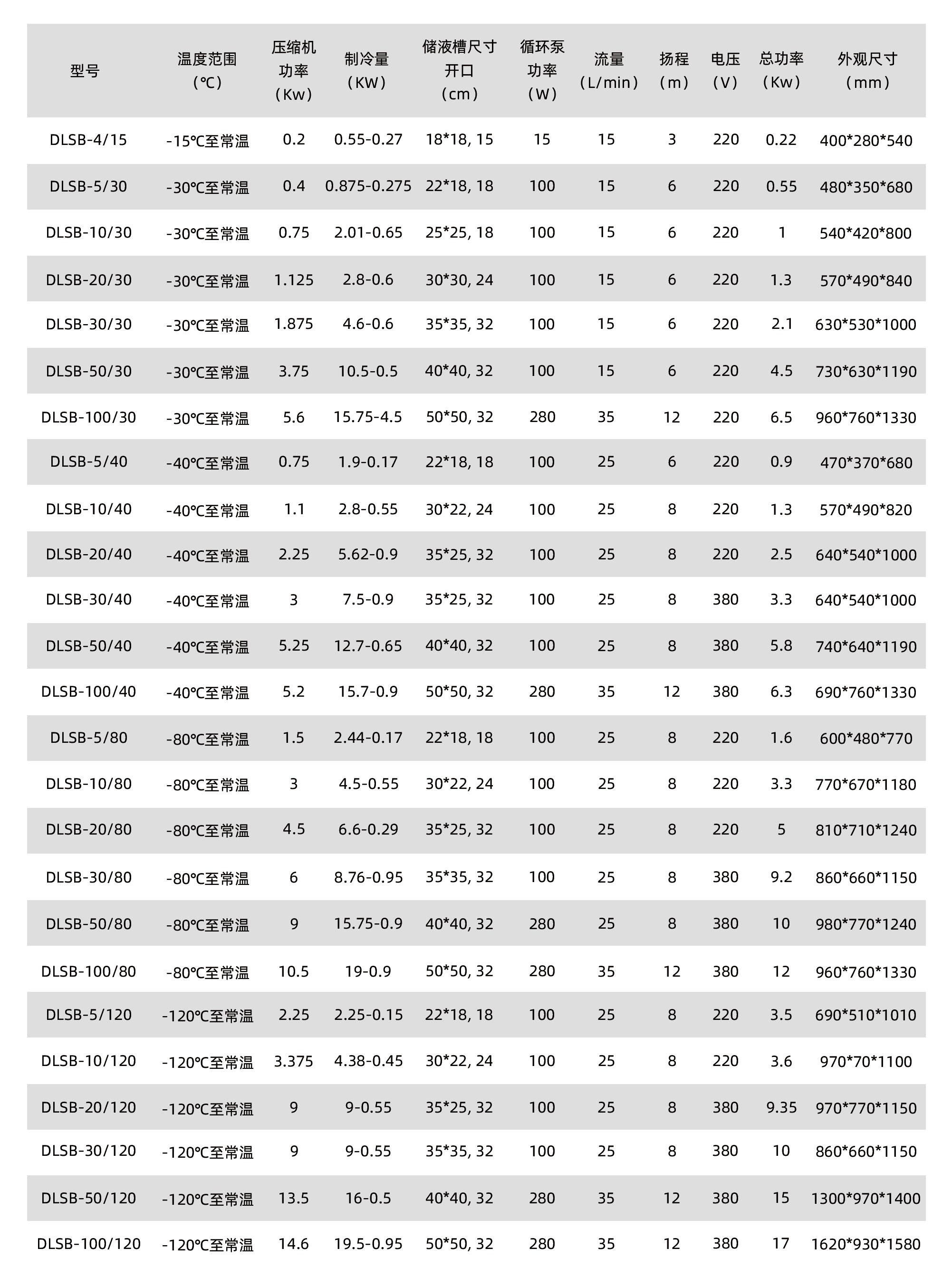 敞口式低溫冷卻液循環(huán)泵